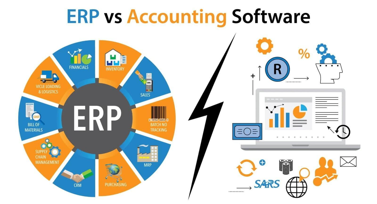 Best CRM & ERP for Accountants